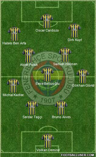 Fenerbahçe SK Formation 2013