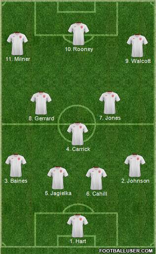 England Formation 2013