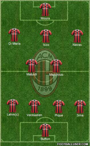 A.C. Milan Formation 2013