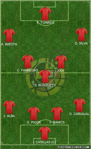 Spain Formation 2013