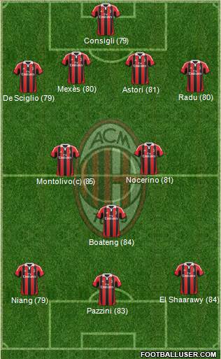 A.C. Milan Formation 2013