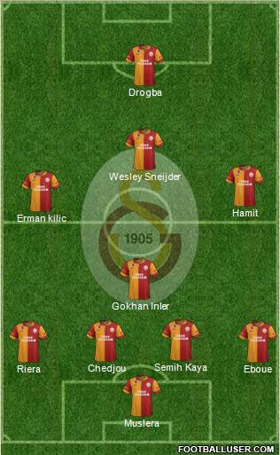 Galatasaray SK Formation 2013