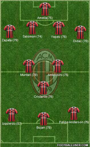 A.C. Milan Formation 2013