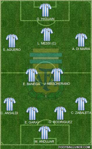 Argentina Formation 2013
