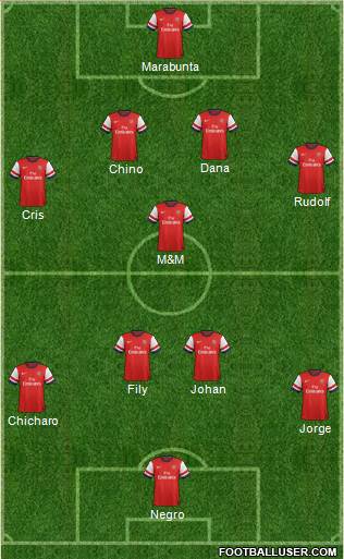 Arsenal Formation 2013