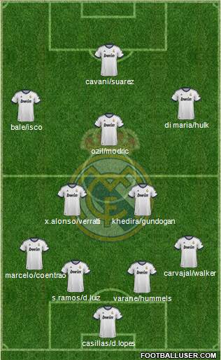 Real Madrid C.F. Formation 2013
