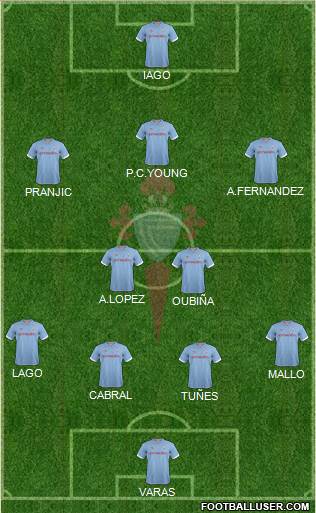 R.C. Celta S.A.D. Formation 2013