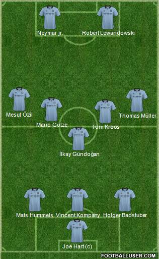 Manchester City Formation 2013