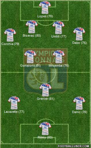 Olympique Lyonnais Formation 2013