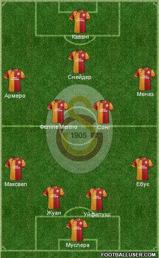 Galatasaray SK Formation 2013