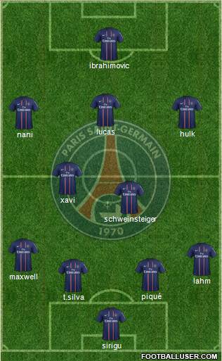 Paris Saint-Germain Formation 2013