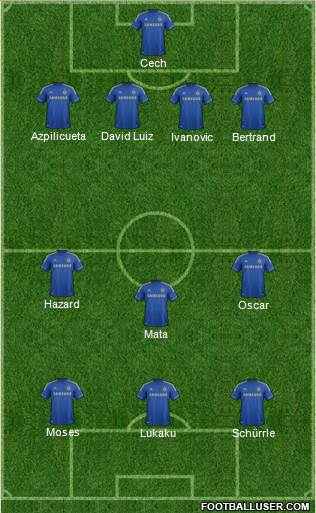 Chelsea Formation 2013