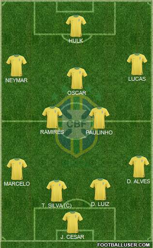 Brazil Formation 2013