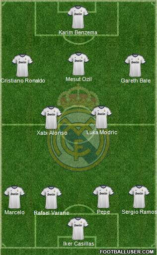 Real Madrid C.F. Formation 2013
