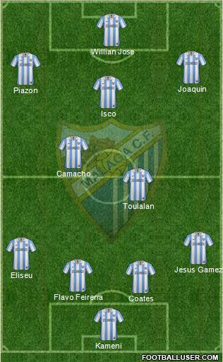 Málaga C.F., S.A.D. Formation 2013