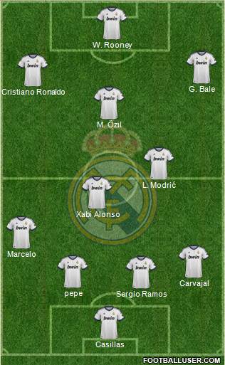 Real Madrid C.F. Formation 2013