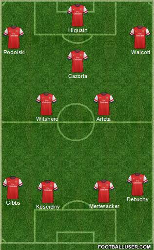 Arsenal Formation 2013
