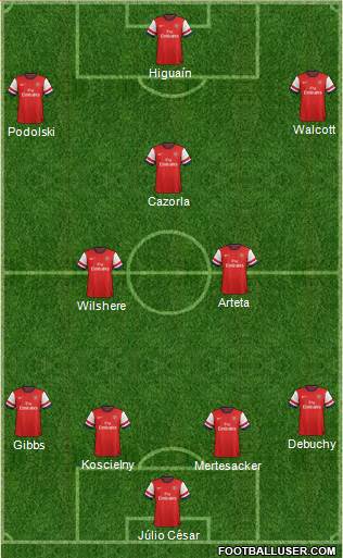 Arsenal Formation 2013
