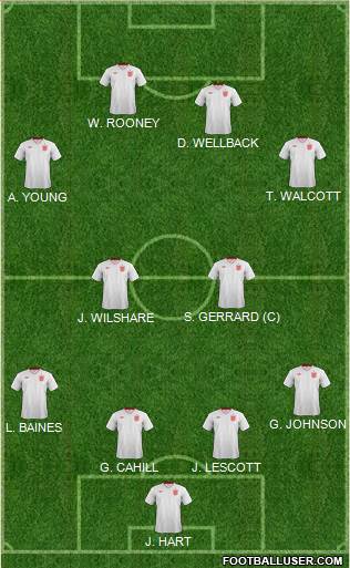 England Formation 2013