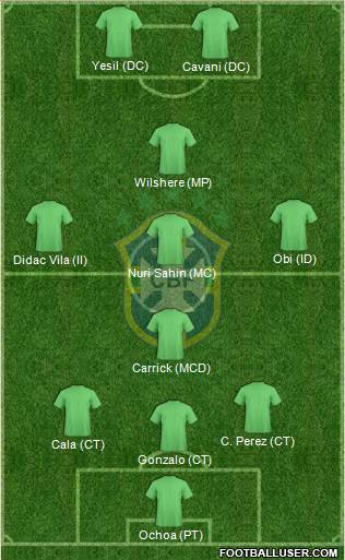 Brazil Formation 2013