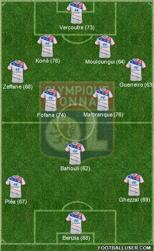 Olympique Lyonnais Formation 2013