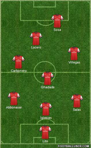 Arsenal Formation 2013
