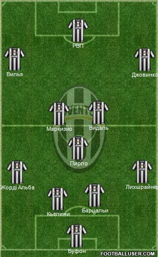 Juventus Formation 2013