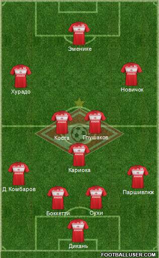 Spartak Moscow Formation 2013