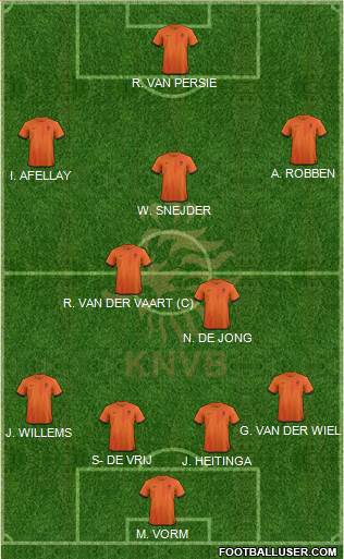Holland Formation 2013