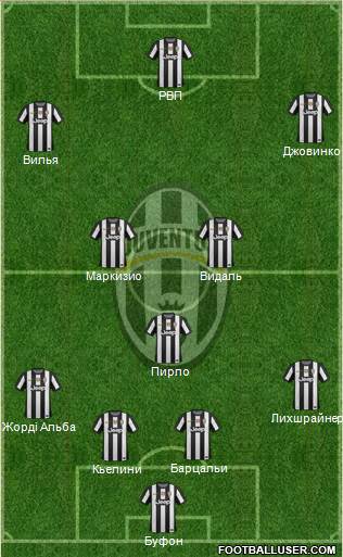 Juventus Formation 2013