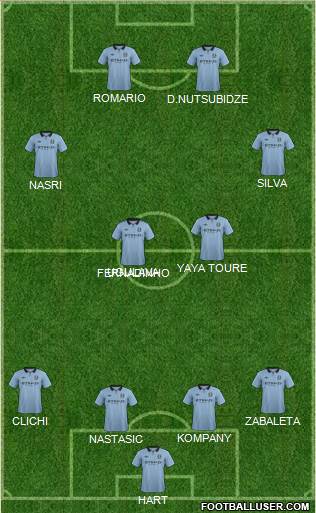Manchester City Formation 2013
