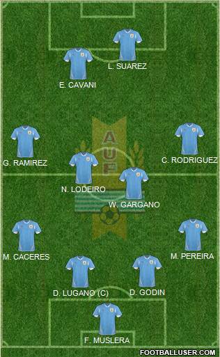 Uruguay Formation 2013
