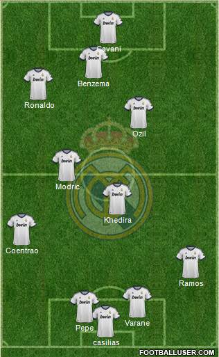 Real Madrid C.F. Formation 2013