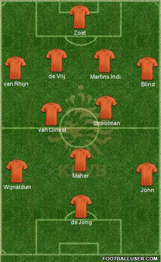 Holland Formation 2013