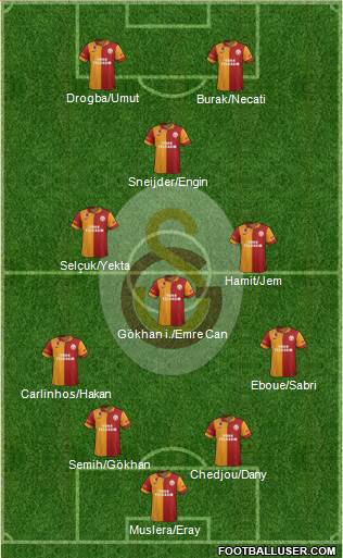 Galatasaray SK Formation 2013