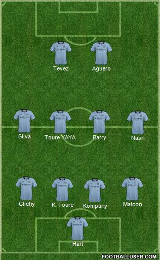 Manchester City Formation 2013