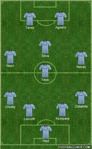 Manchester City Formation 2013