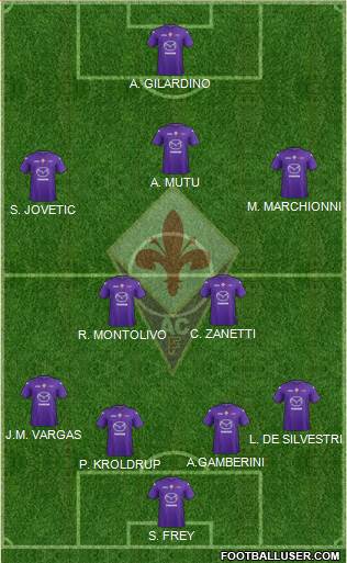 Fiorentina Formation 2013