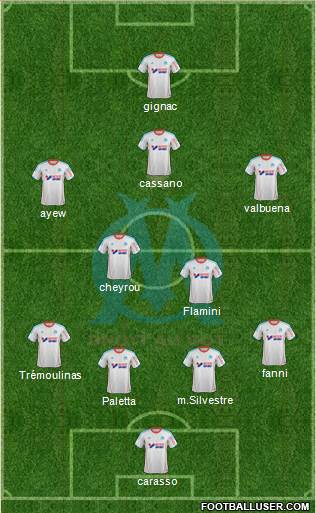 Olympique de Marseille Formation 2013