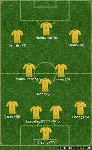 Oxford United Formation 2013