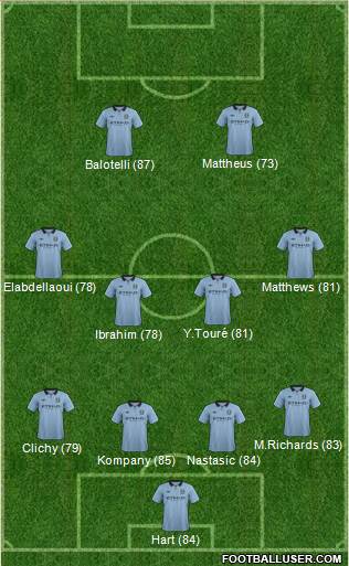 Manchester City Formation 2013