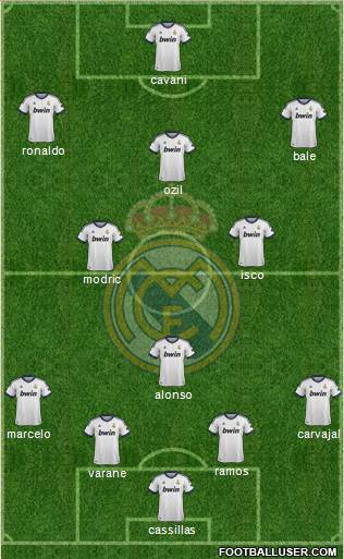 Real Madrid C.F. Formation 2013