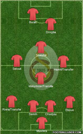 Galatasaray SK Formation 2013