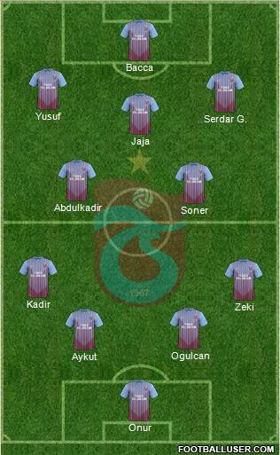 Trabzonspor Formation 2013