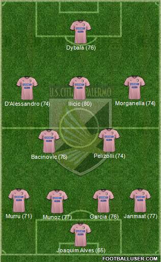 Città di Palermo Formation 2013