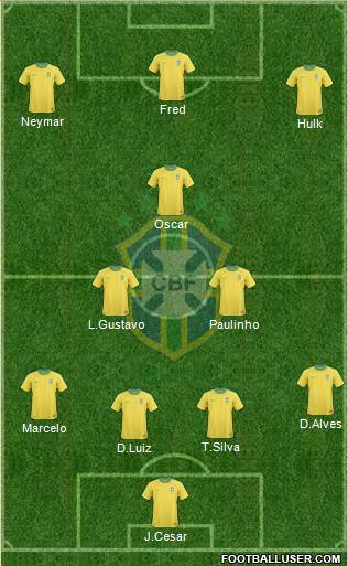Brazil Formation 2013
