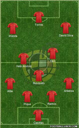 Spain Formation 2013