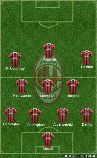 A.C. Milan Formation 2013