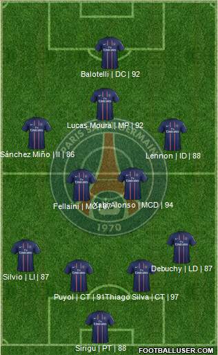 Paris Saint-Germain Formation 2013