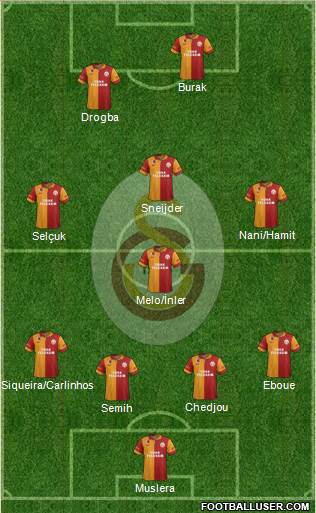 Galatasaray SK Formation 2013